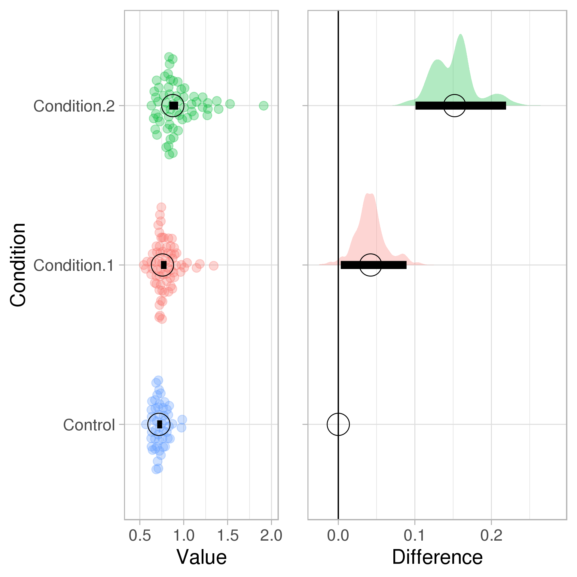 PlotsOfDifferences